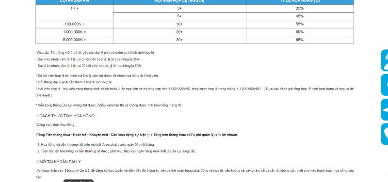 Chính sách trả thưởng của chương trình đại lý tại WW88